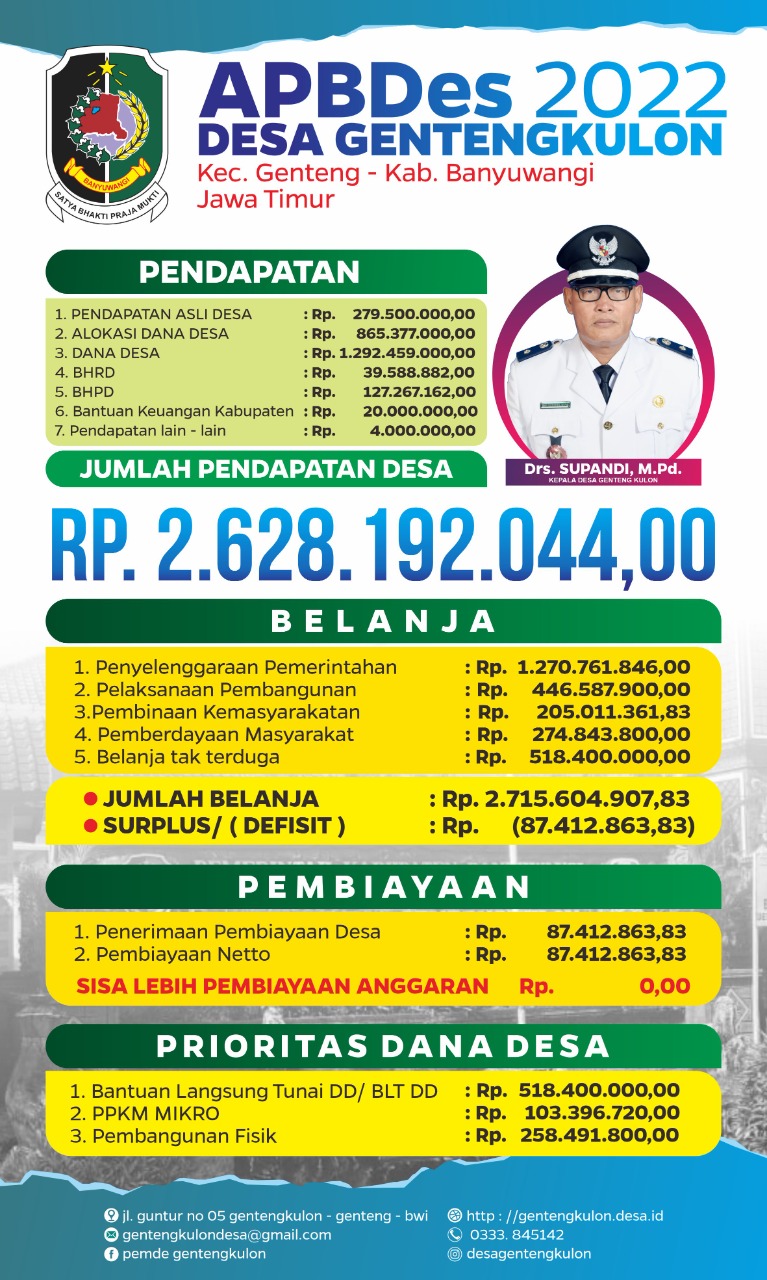 Gambar Informasi Pemerintahan Desa REALISASI APBDes 2022